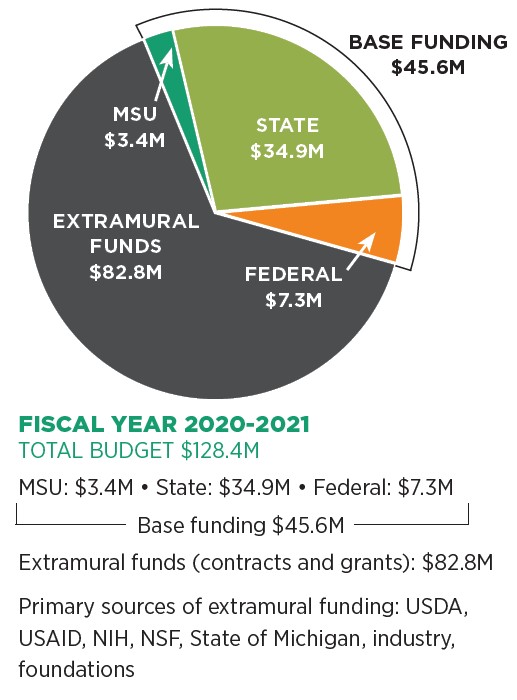 2020-21 ABR Finance and Operations